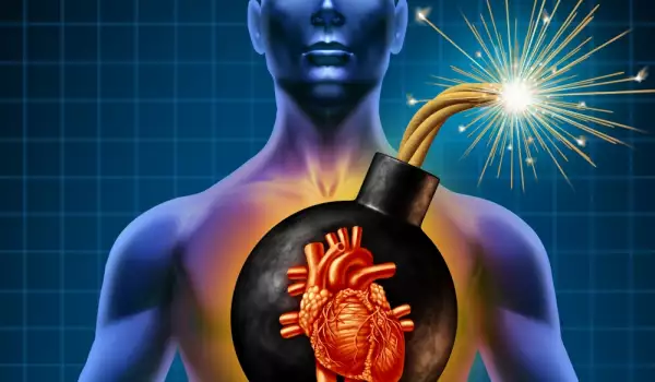 Възможни последствия от аритмия на сърцето